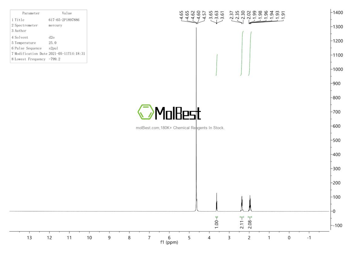 Physical sample testing spectrum (NMR) of 617-65-2