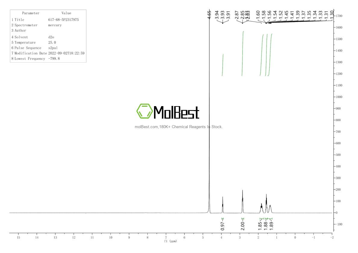 Physical sample testing spectrum (NMR) of 617-68-5