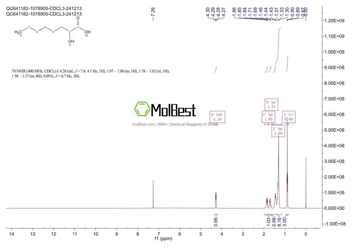 Espectro de teste de amostra física (NMR) de 617-73-2