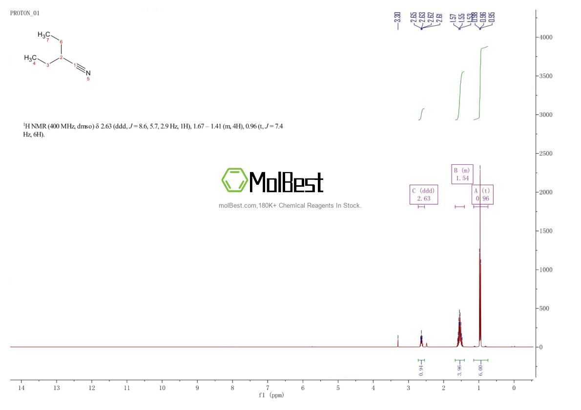 Espectro de teste de amostra física (NMR) de 617-80-1