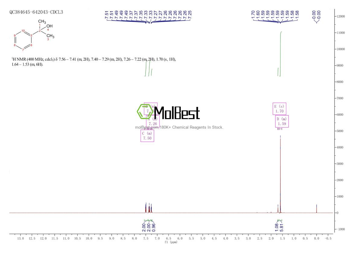 Physical sample testing spectrum (NMR) of 617-94-7