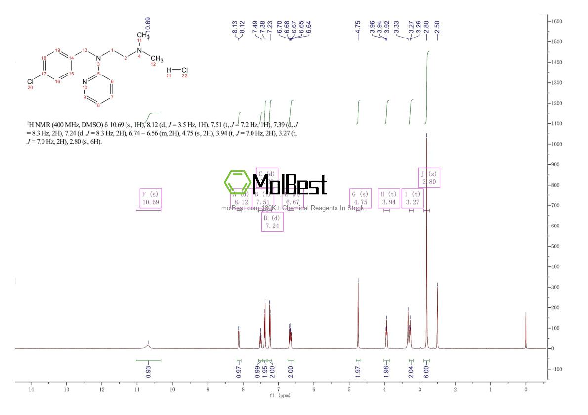 Physical sample testing spectrum (NMR) of 6170-42-9