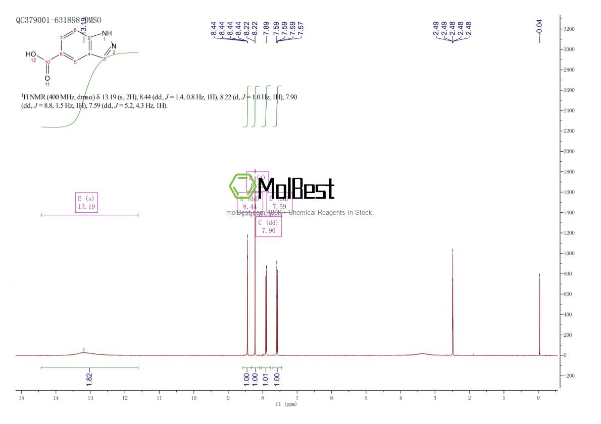 Physical sample testing spectrum (NMR) of 61700-61-6