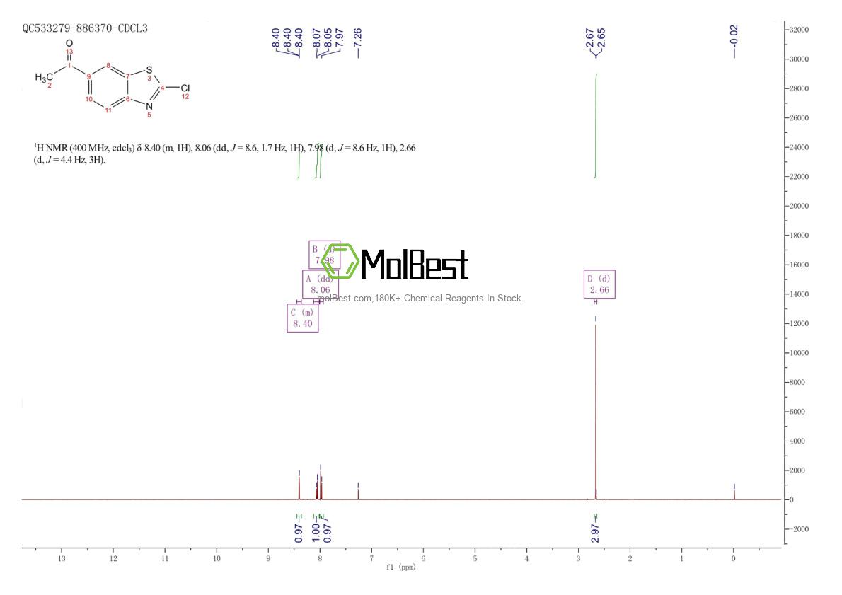 Physical sample testing spectrum (NMR) of 61700-72-9