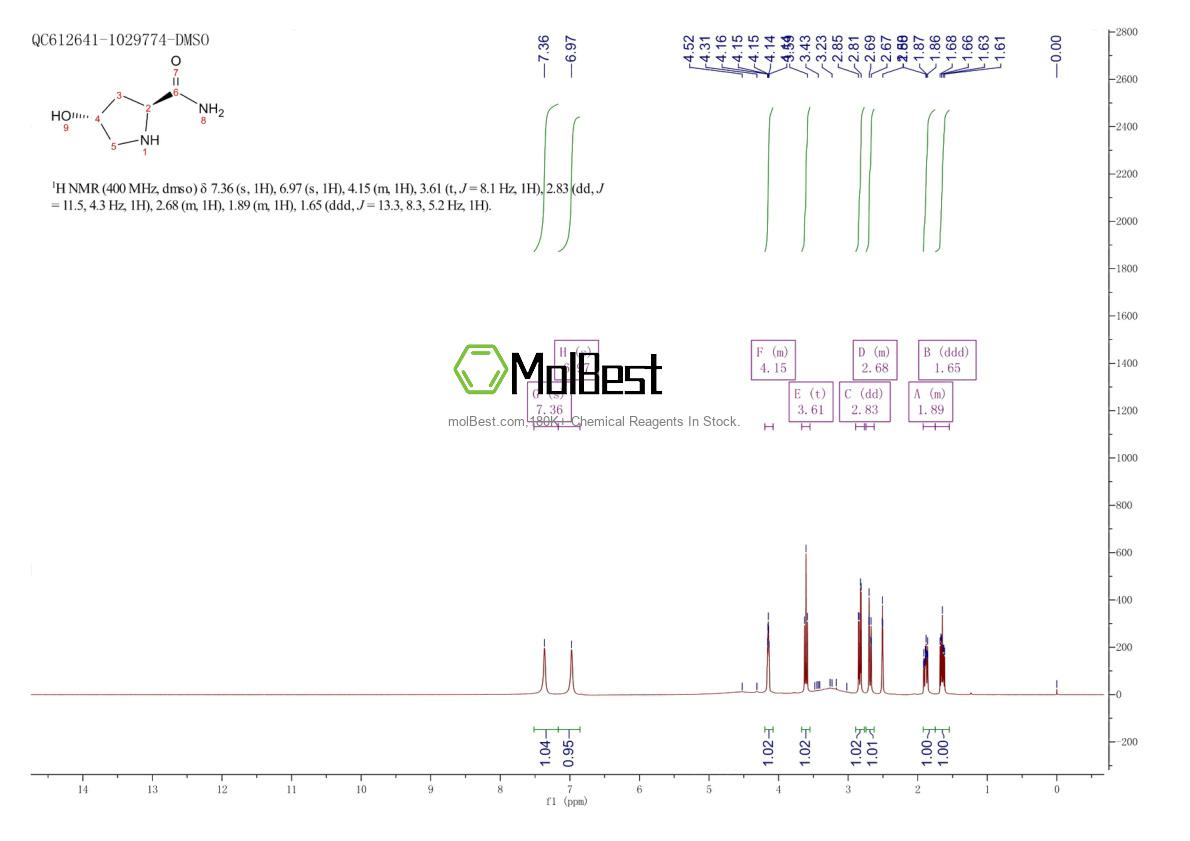 Physical sample testing spectrum (NMR) of 61703-38-6