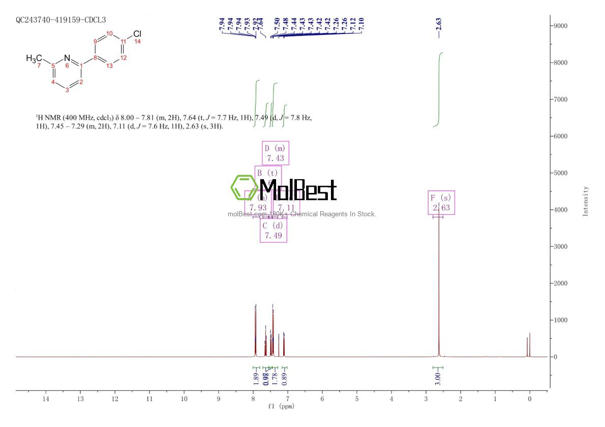 Physical sample testing spectrum (NMR) of 61704-26-5
