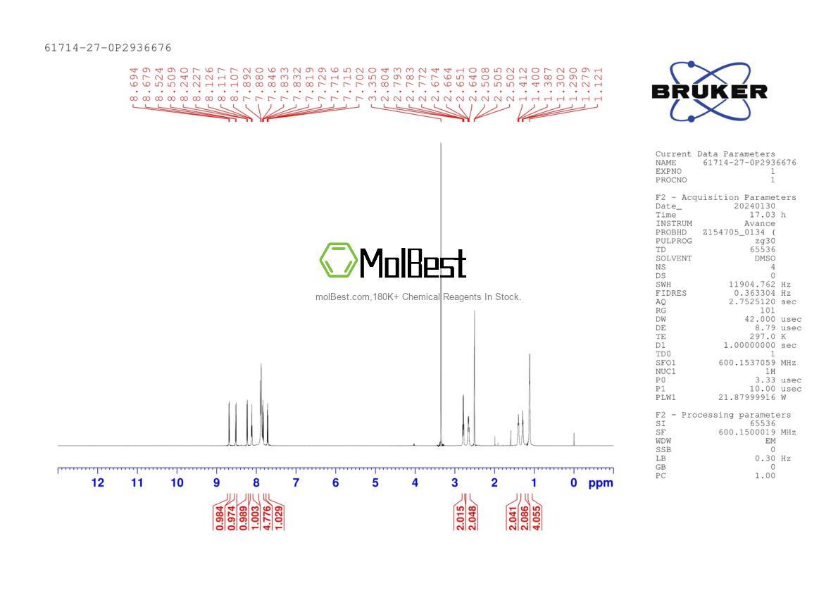 Physical sample testing spectrum (NMR) of 61714-27-0