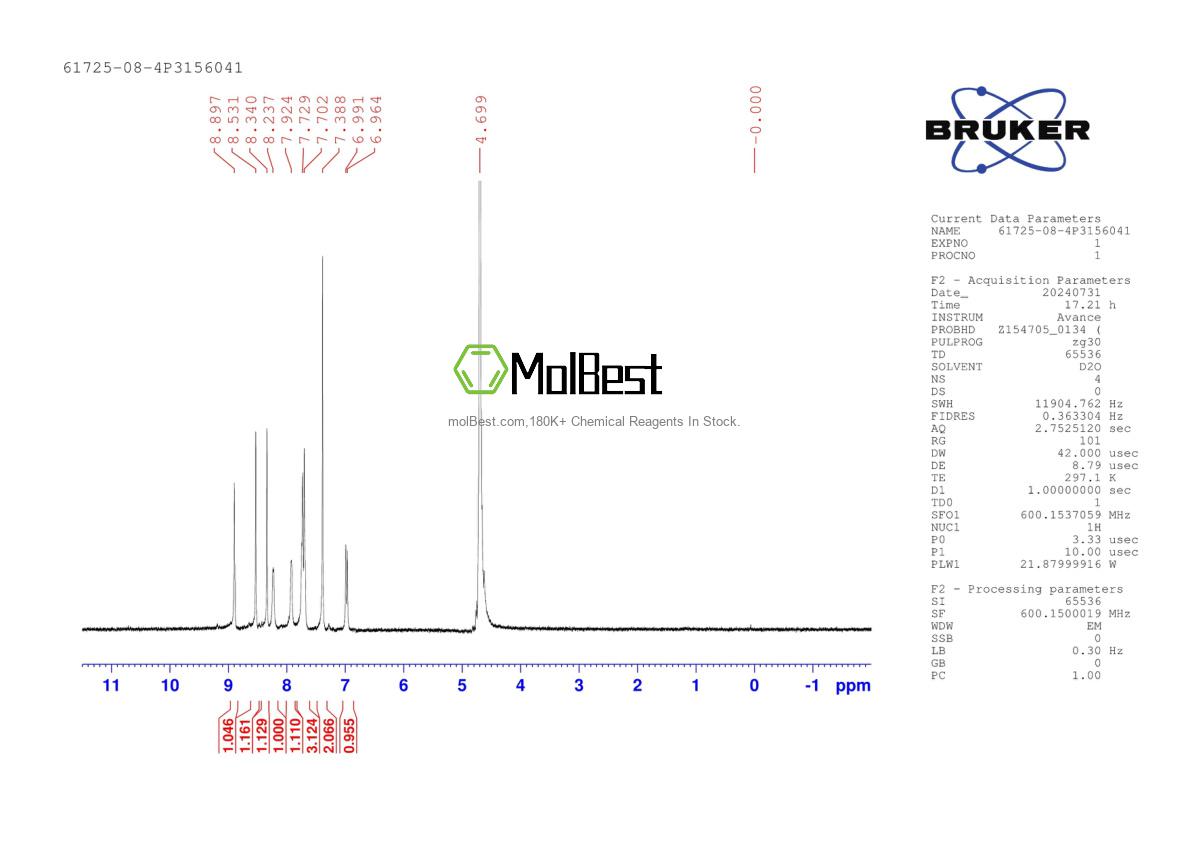 Physical sample testing spectrum (NMR) of 61725-08-4