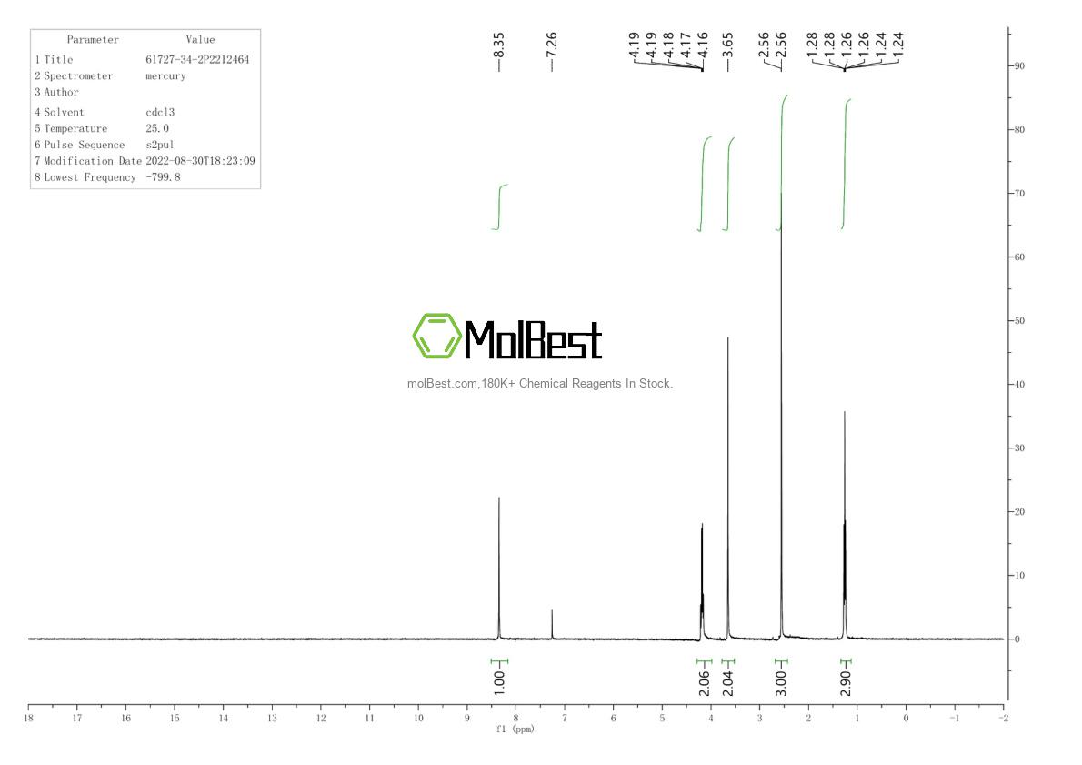 Physical sample testing spectrum (NMR) of 61727-34-2