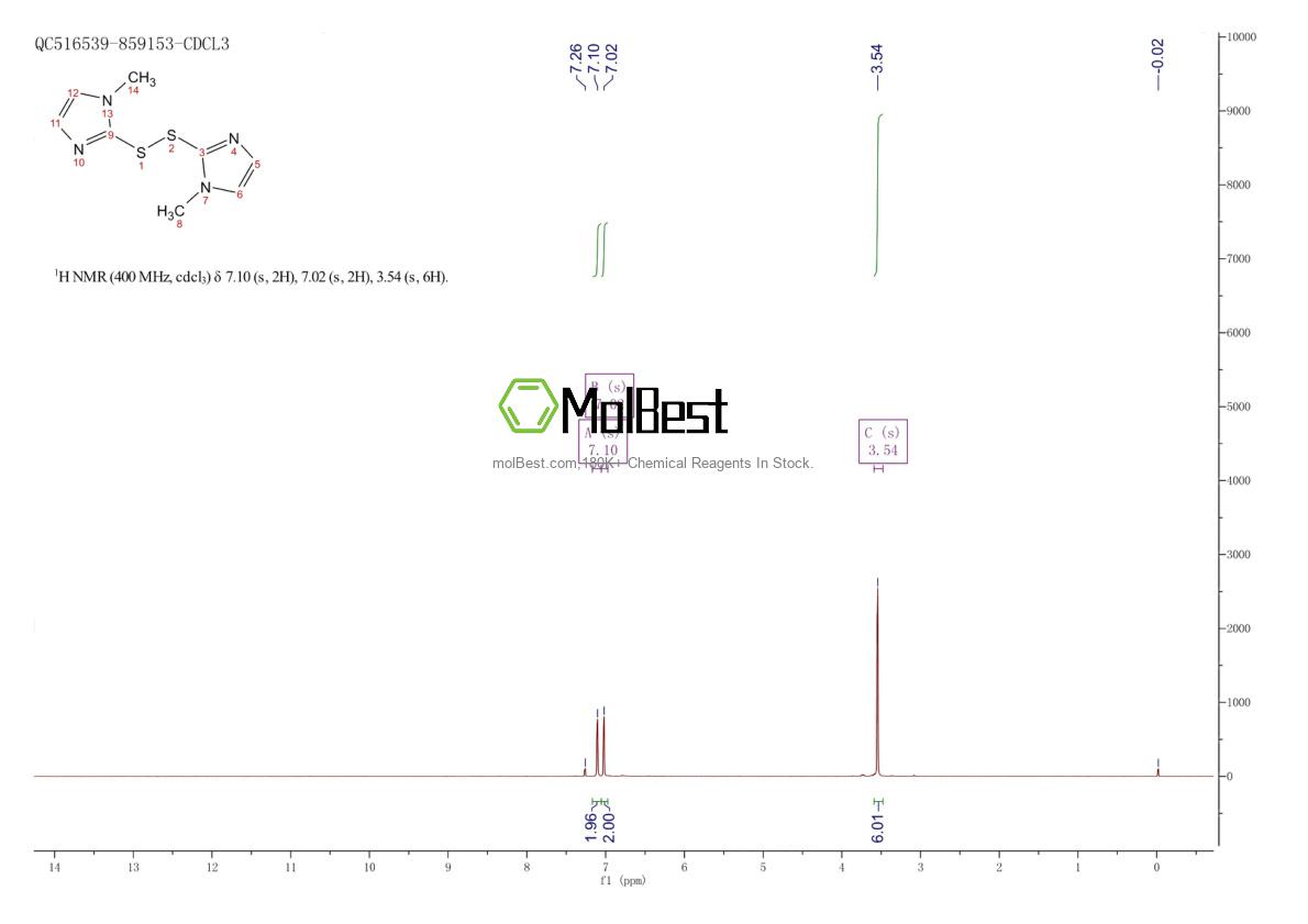 Physical sample testing spectrum (NMR) of 61747-29-3