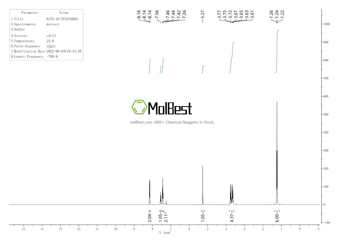 Physical sample testing spectrum (NMR) of 6175-45-7