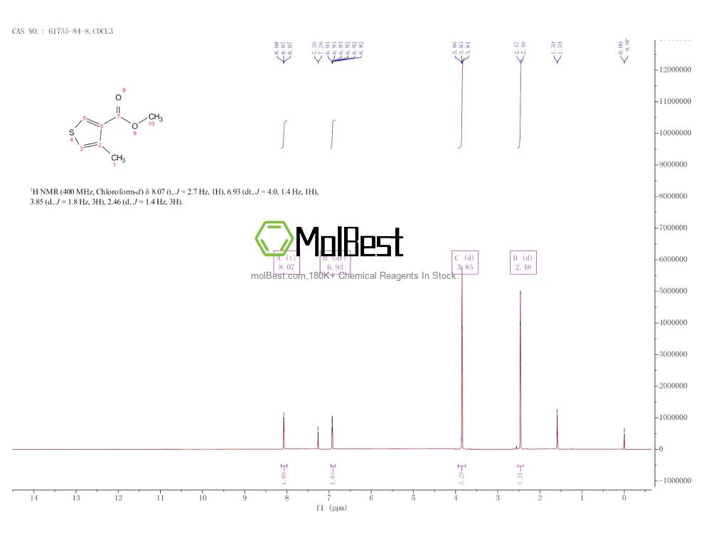 Physical sample testing spectrum (NMR) of 61755-84-8