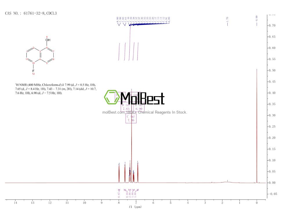 Physical sample testing spectrum (NMR) of 61761-32-8