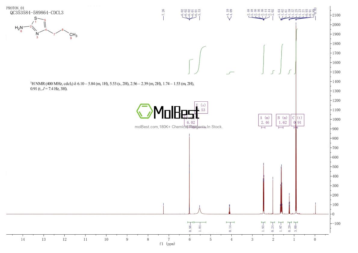 Physical sample testing spectrum (NMR) of 61764-34-9