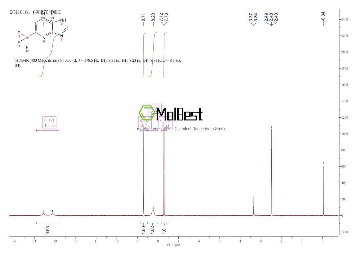 Physical sample testing spectrum (NMR) of 617678-32-7