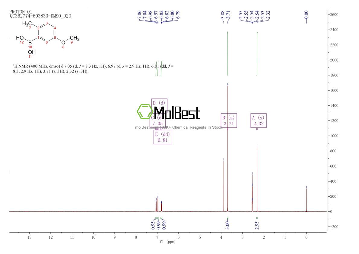 Physical sample testing spectrum (NMR) of 617689-07-3