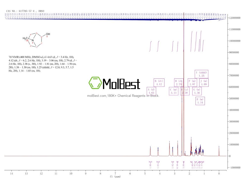 Physical sample testing spectrum (NMR) of 617705-57-4