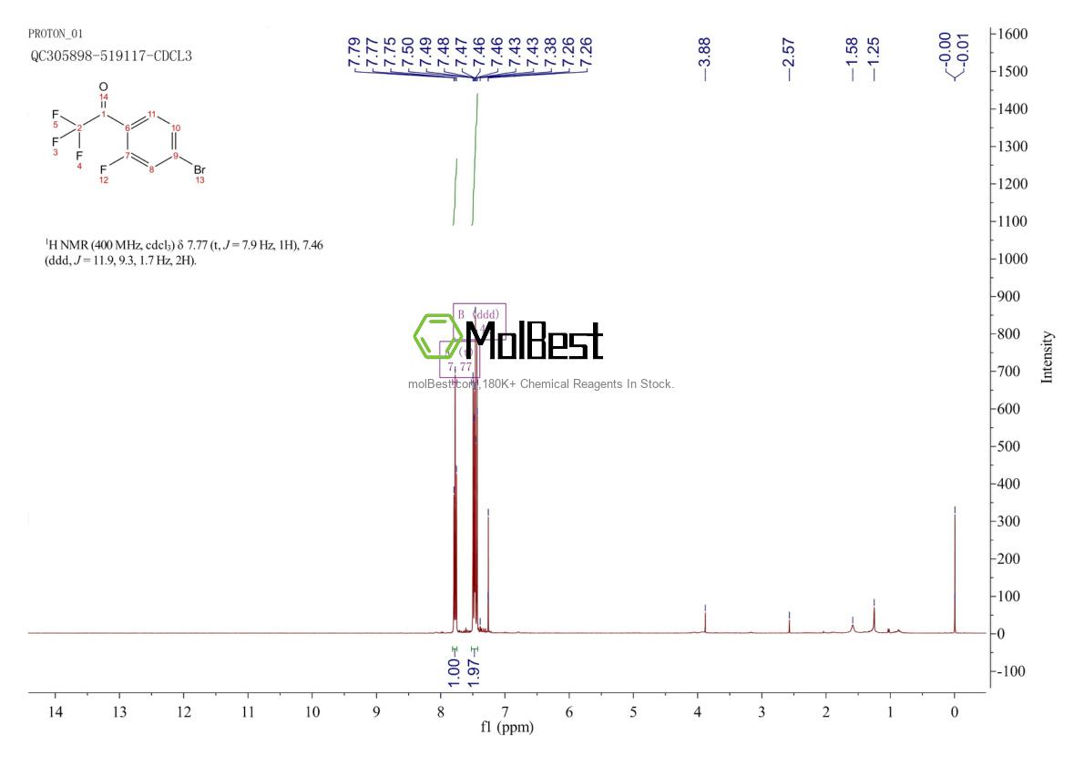 Physical sample testing spectrum (NMR) of 617706-18-0