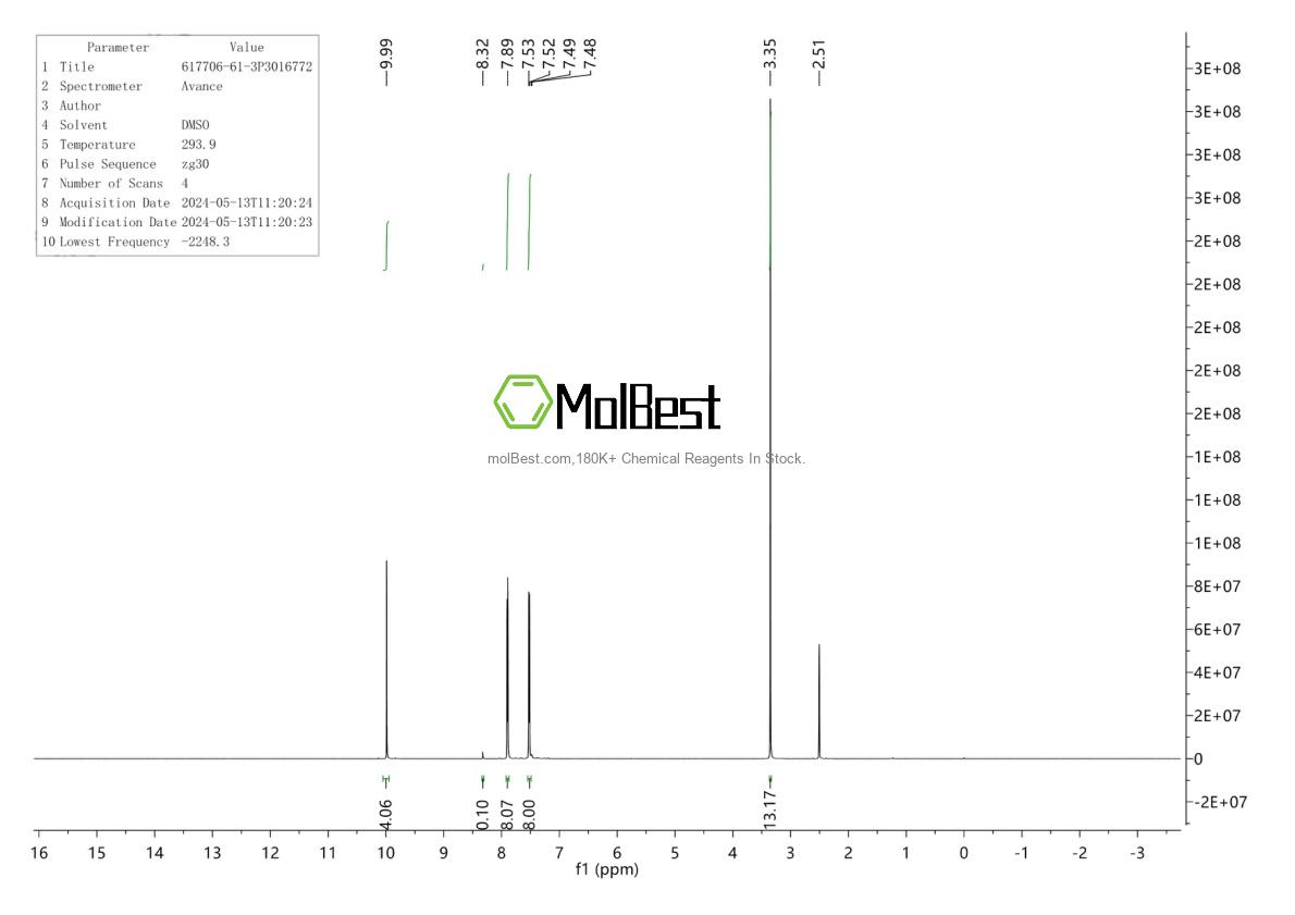 Physical sample testing spectrum (NMR) of 617706-61-3