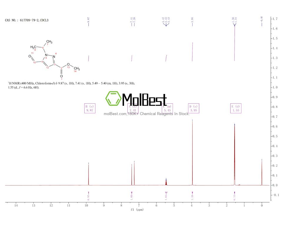 Physical sample testing spectrum (NMR) of 617709-79-2