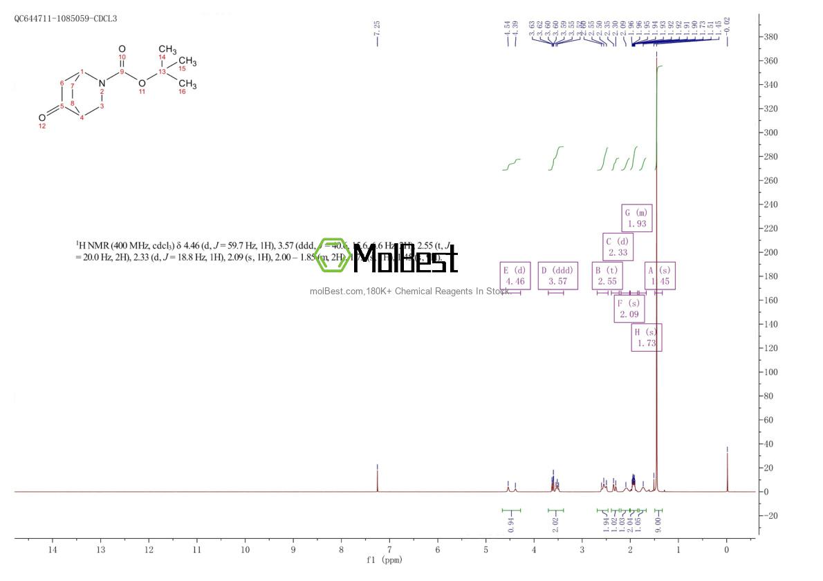 Physical sample testing spectrum (NMR) of 617714-22-4