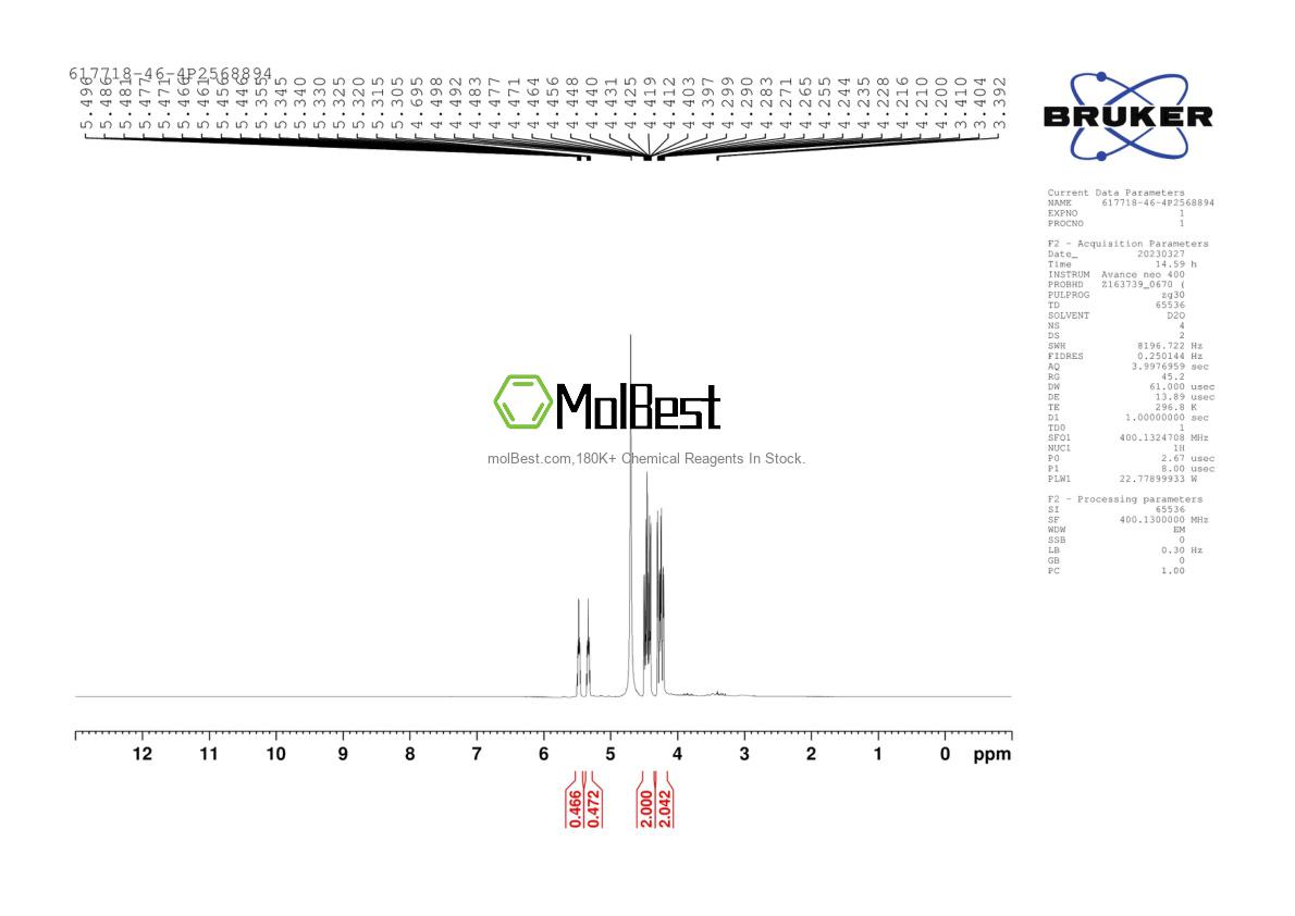 Physical sample testing spectrum (NMR) of 617718-46-4