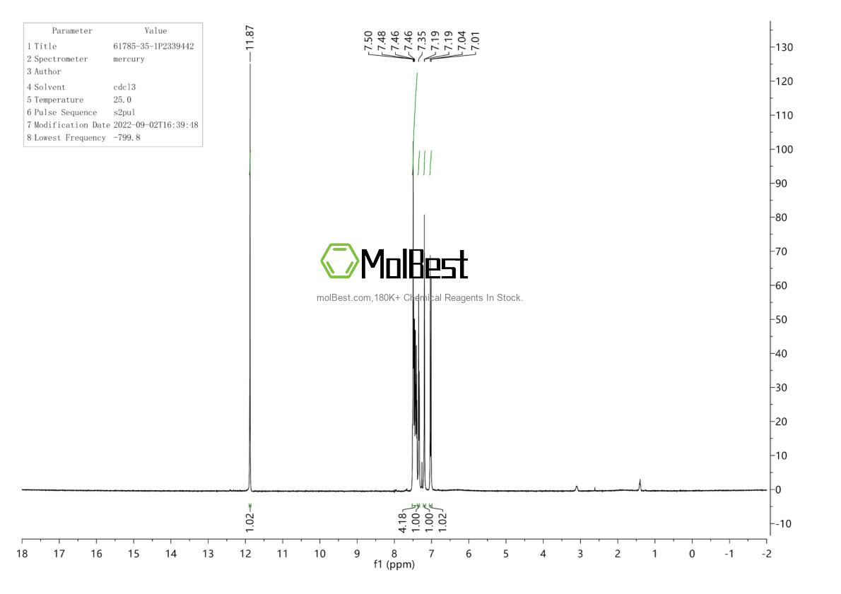 Physical sample testing spectrum (NMR) of 61785-35-1