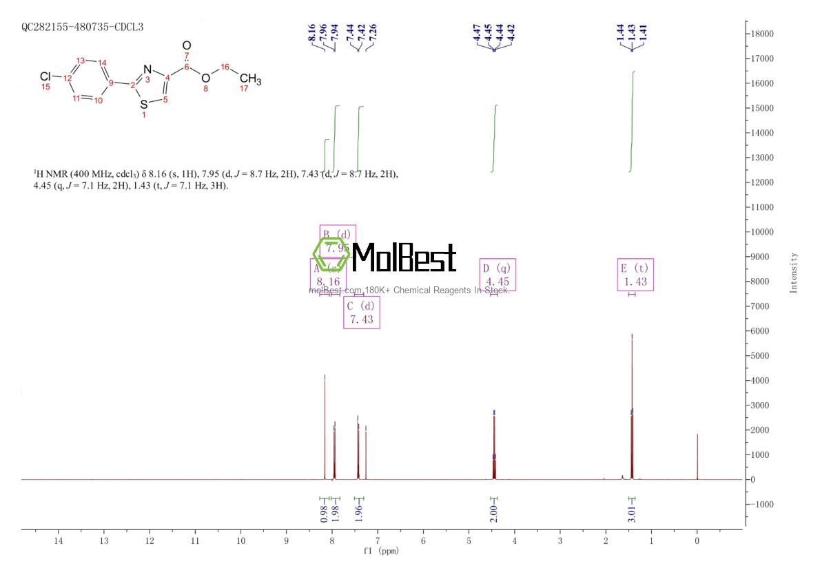 Physical sample testing spectrum (NMR) of 61786-00-3