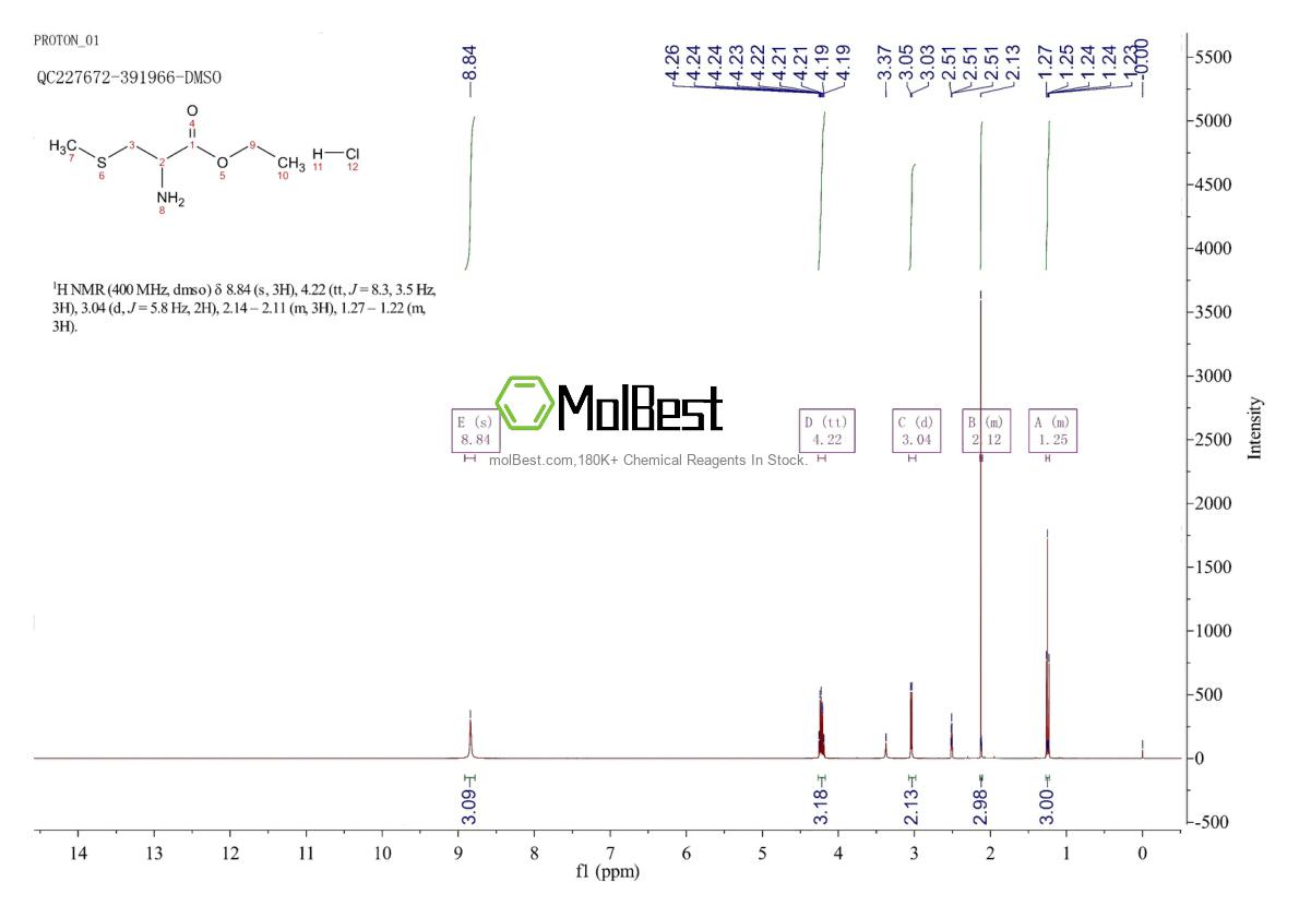 Physical sample testing spectrum (NMR) of 61786-58-1