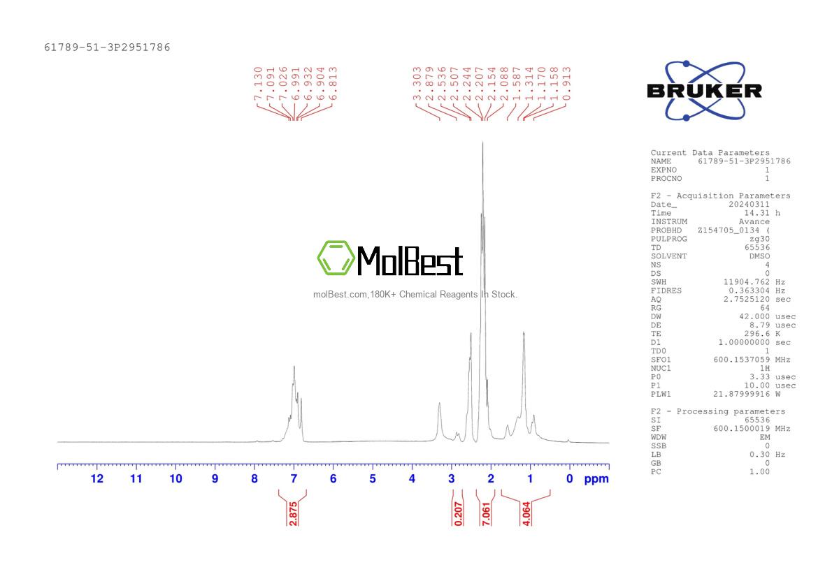 Physical sample testing spectrum (NMR) of 61789-51-3