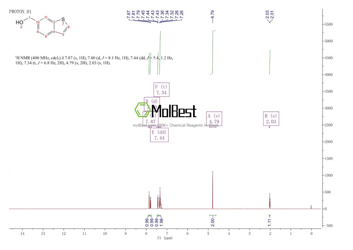 Physical sample testing spectrum (NMR) of 6179-28-8