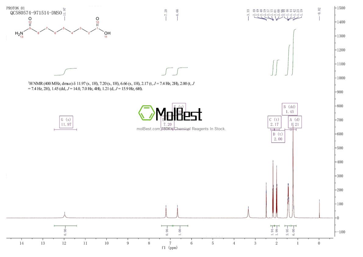 Physical sample testing spectrum (NMR) of 61798-00-3