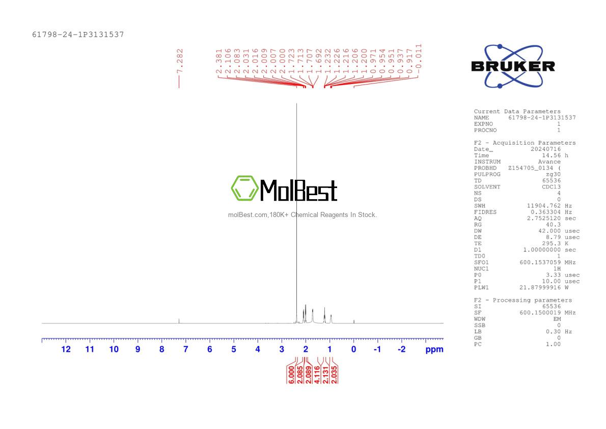 Physical sample testing spectrum (NMR) of 61798-24-1