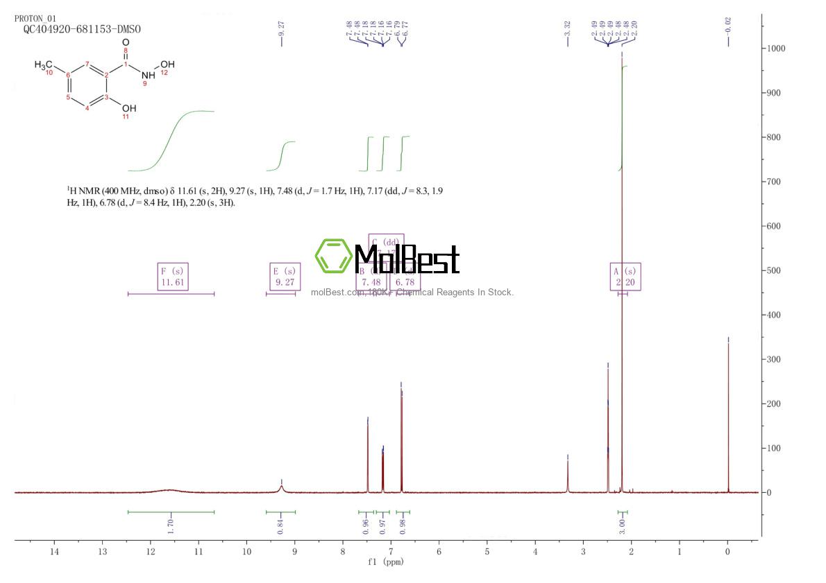 Physical sample testing spectrum (NMR) of 61799-77-7