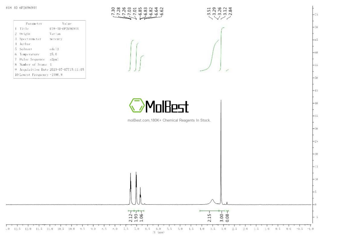Physical sample testing spectrum (NMR) of 618-40-6