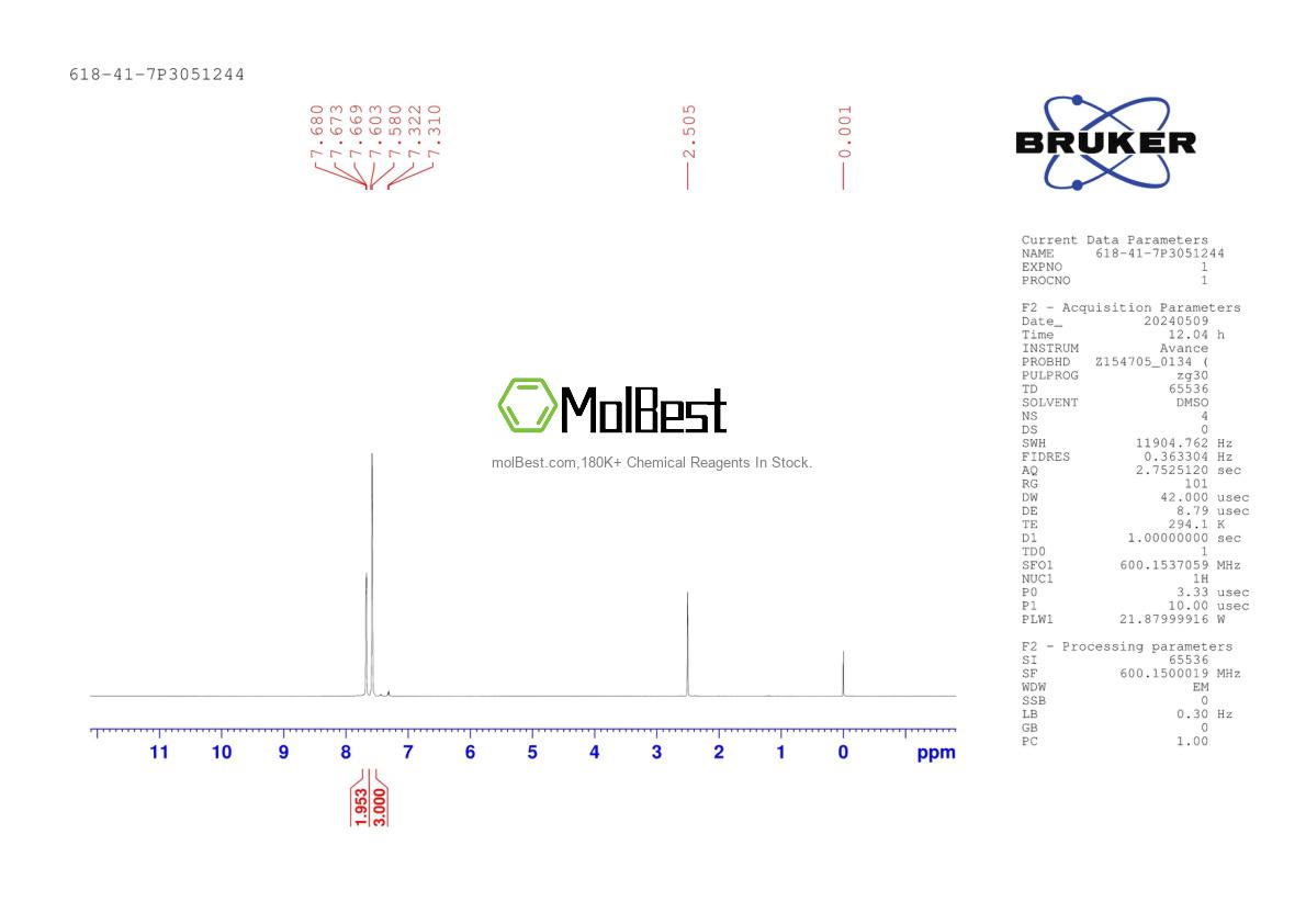 Physical sample testing spectrum (NMR) of 618-41-7