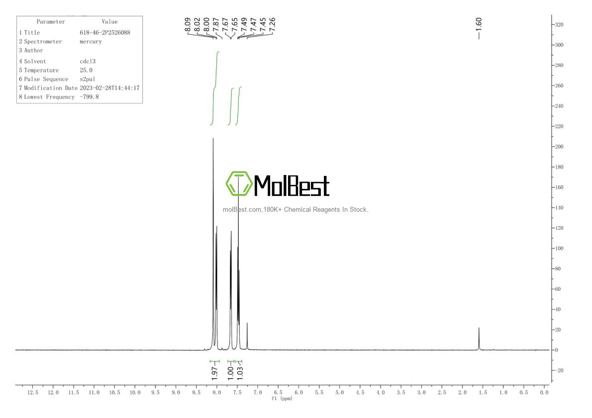 Physical sample testing spectrum (NMR) of 618-46-2