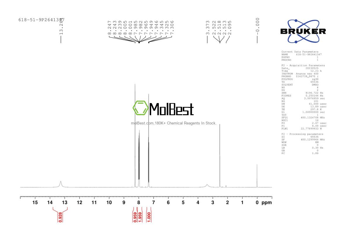 Physical sample testing spectrum (NMR) of 618-51-9