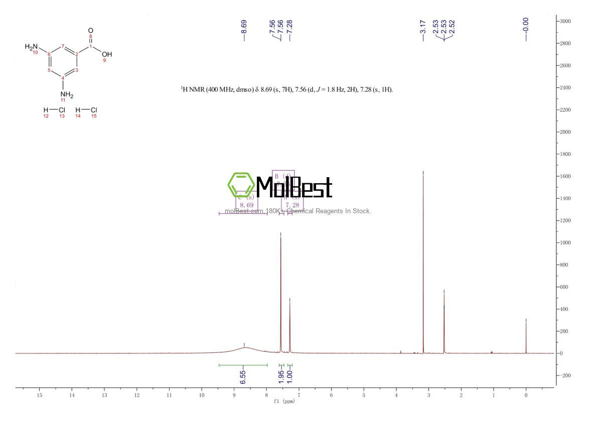 Physical sample testing spectrum (NMR) of 618-56-4