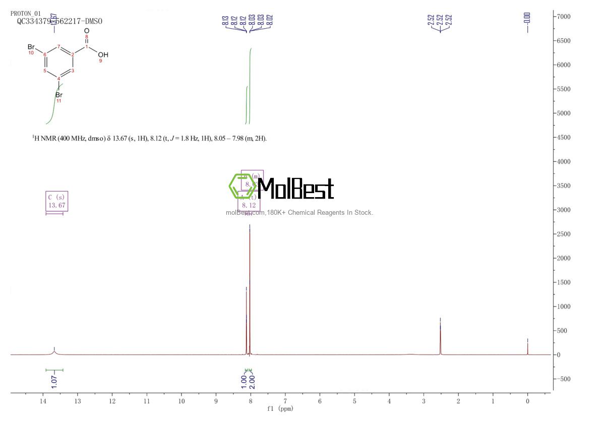 Physical sample testing spectrum (NMR) of 618-58-6