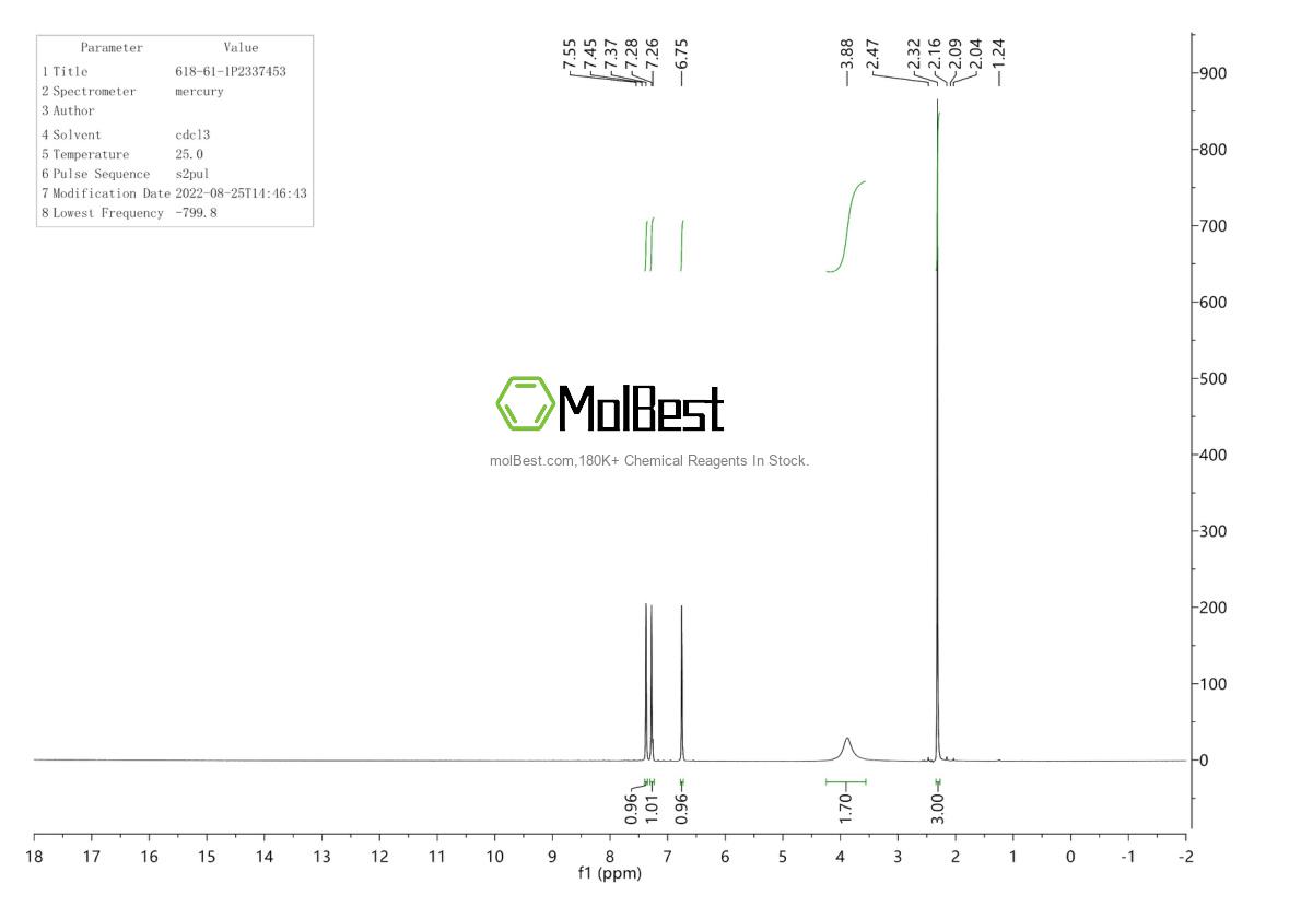 Physical sample testing spectrum (NMR) of 618-61-1