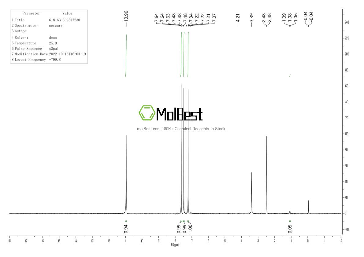Physical sample testing spectrum (NMR) of 618-63-3