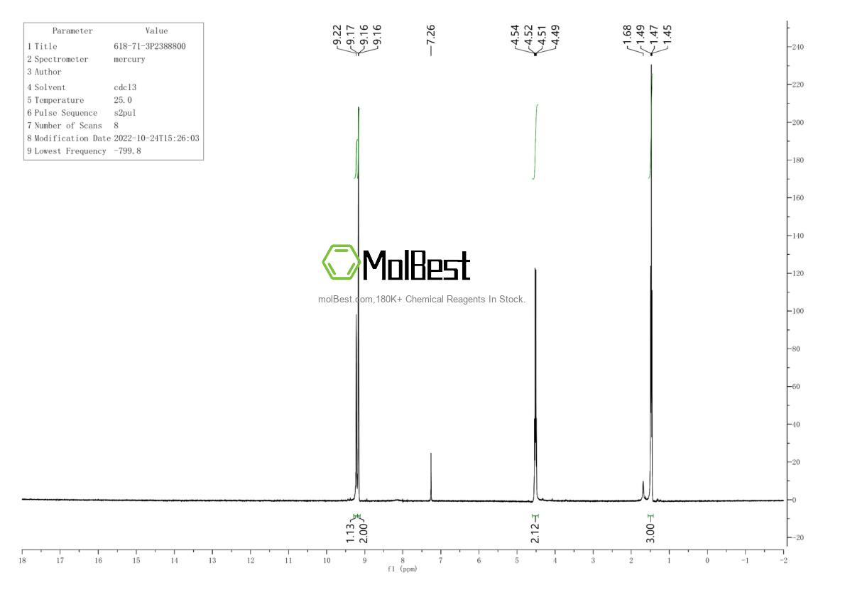 Physical sample testing spectrum (NMR) of 618-71-3