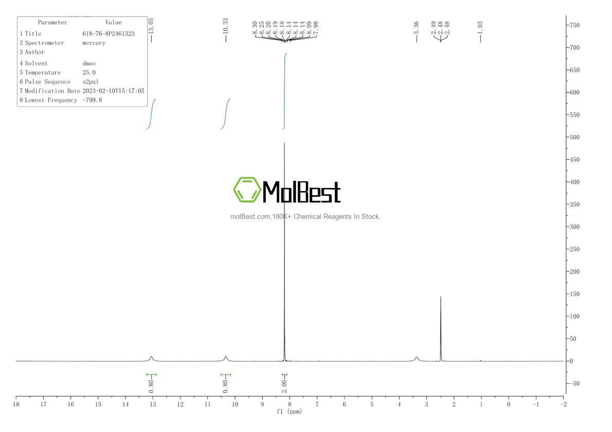 Physical sample testing spectrum (NMR) of 618-76-8