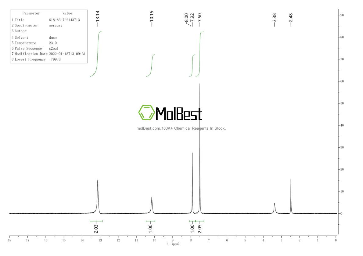 Physical sample testing spectrum (NMR) of 618-83-7