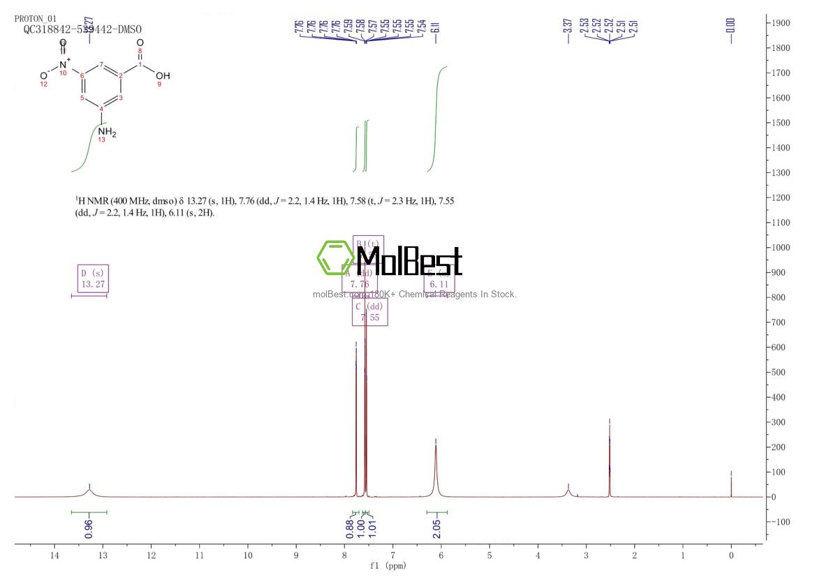 Physical sample testing spectrum (NMR) of 618-84-8