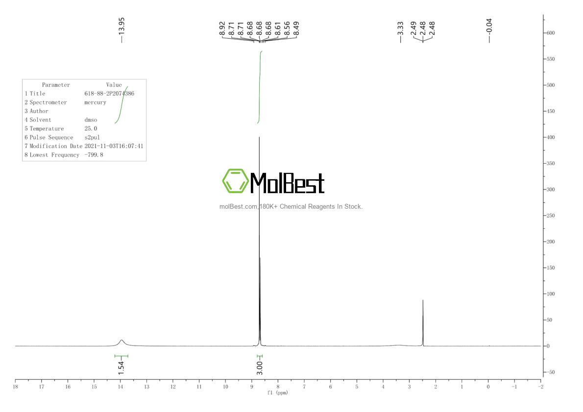 Physical sample testing spectrum (NMR) of 618-88-2