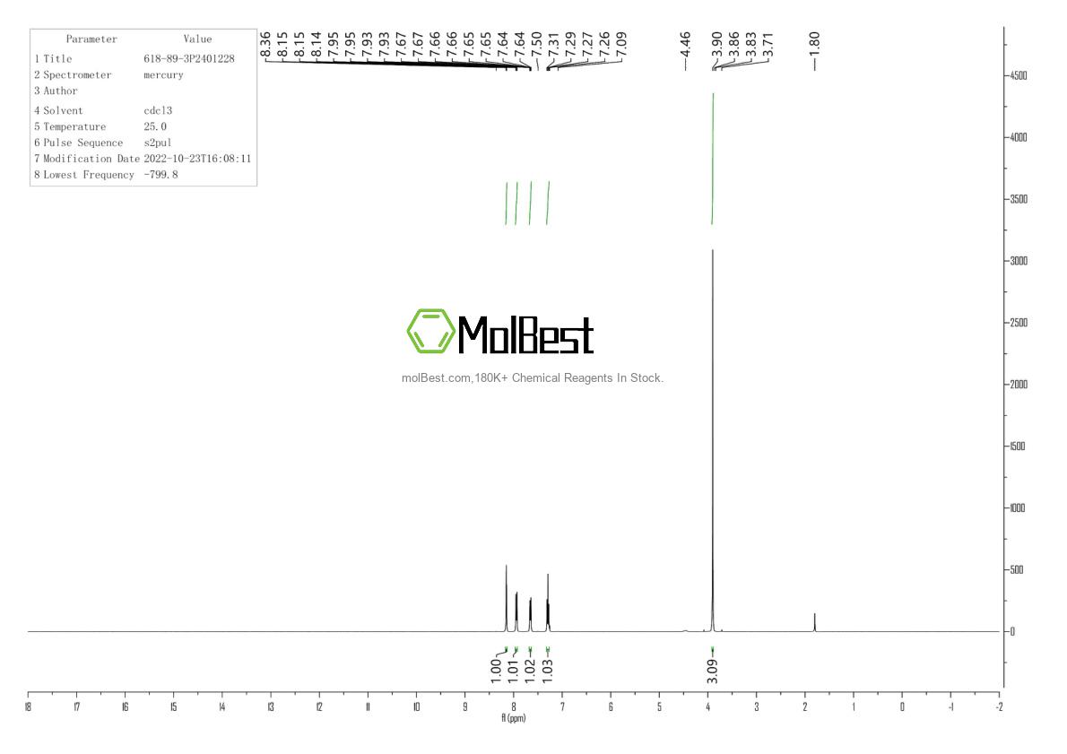 Physical sample testing spectrum (NMR) of 618-89-3