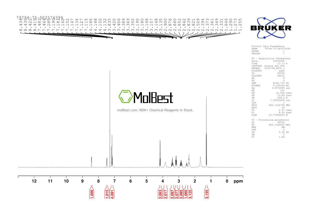 Espectro de teste de amostra física (NMR) de 618-94-0