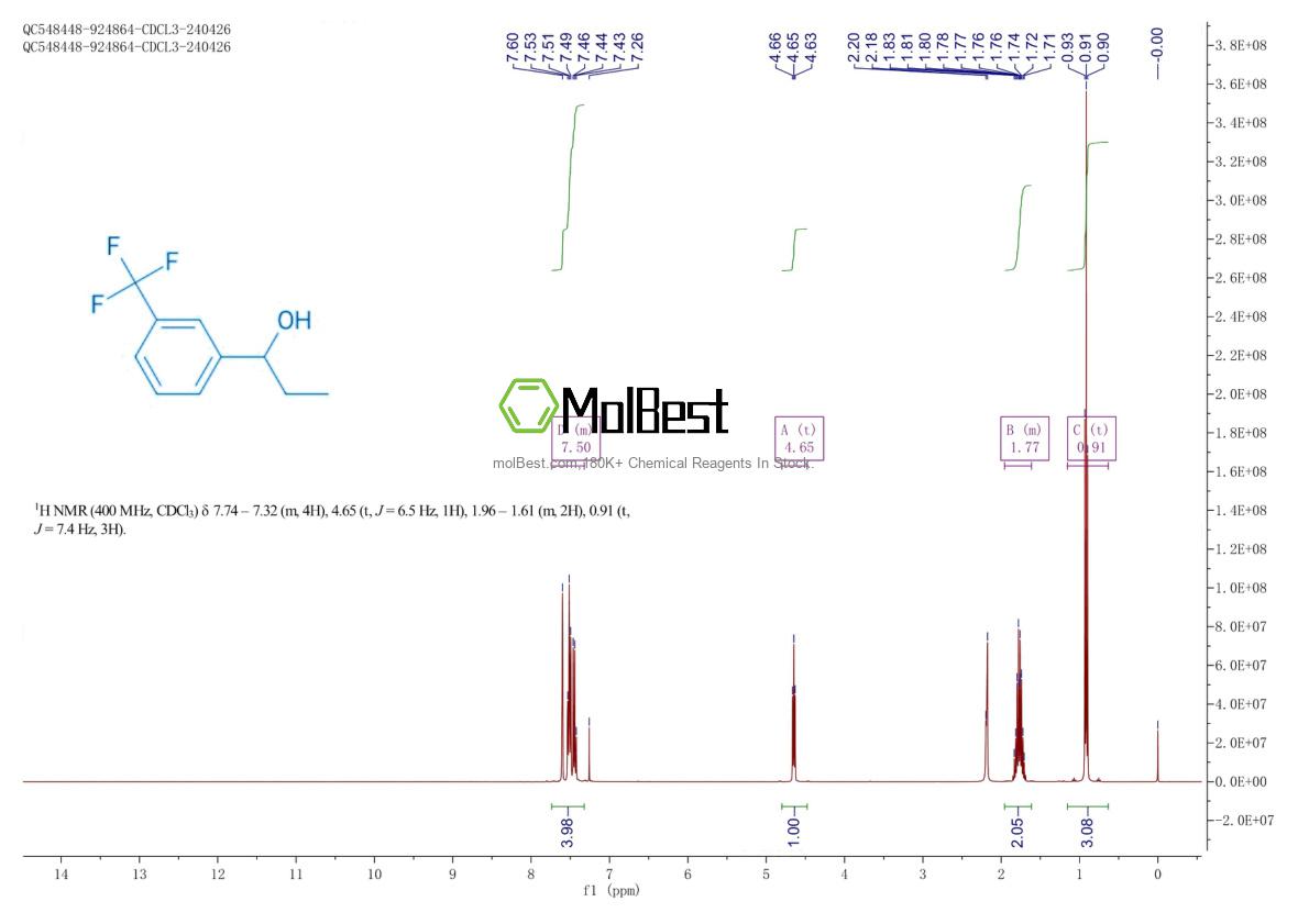 Espectro de teste de amostra física (NMR) de 618-97-3
